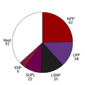 Thumbnail for version as of 15:24, 30 May 2026