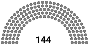 Sibearian Federation Council.png