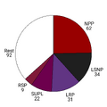 Thumbnail for version as of 19:39, 3 May 2026